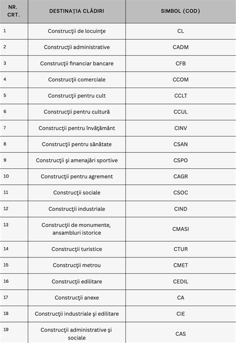 lista codurilor de tara